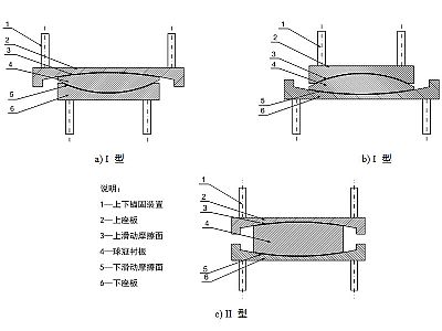 涡阳县建筑摩擦摆隔震支座分类、标记、规格