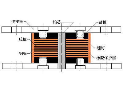 涡阳县抗震支座施工-普通板式橡胶支座厂家